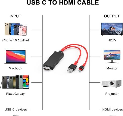 محول USB C إلى HDMI لهاتف iPhone 16 إلى التلفزيون، [معتمد من Apple MFi] كابل موصل شاشة AV رقمي USB من النوع C 1080P 4K لهاتف iPhone 16/16 Plus/16 Pro/16 Pro Max/15 إلى شاشة عرض HDTV in Kuwait