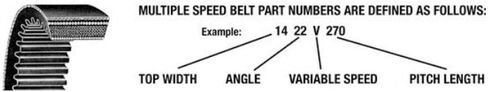 Replacement Belt 2322V364 Fits Universal in Saudi Arabia