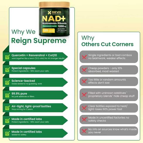 NAD+ مكمل نيكوتيناميد ريبوسيد 1200 مجم مع ريسفيراترول وCoQ10 - 120 كبسولة | تعزيز مستويات NAD+ والطاقة الخلوية ودعم الشيخوخة الصحية | ملحق NR المميز in Saudi Arabia