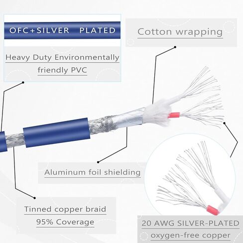 كابل Devinal XLR أنثى إلى 1/4 بوصة TRS كابل Hi-Fi متوازن أنثى XLR إلى ربع بوصة 6.35 مم TRS كابل توصيل سلكي للميكروفون والخلاط ومكبرات الصوت 12 بوصة 2pack in Kuwait