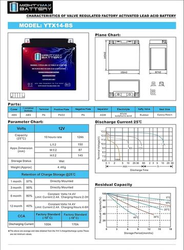 بطارية مايتي ماكس YTX14-BS تحل محل هوندا TRX FourTrax Rubicon Foreman Rancher VTX1300 in Kuwait