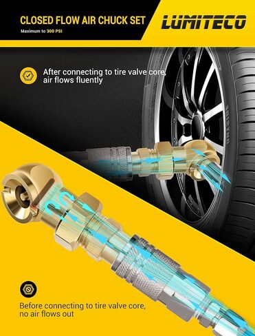 2-Pack Heavy Duty Air Chuck Set,Screw On Tire Inflator Nozzle & Closed Ball Tire Chuck with 1/4" NPT Standard Quick Plug, Tire Air Chuck w/Presta Valve & Air Pump Ball Needle Set in Kuwait