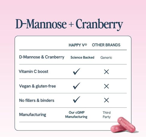 Happy v Dr. مركب D-Mannose مع حبوب التوت البري للنساء التوت البري لعلاج التهابات المسالك البولية ومسحوق D Mannose للوقاية من عدوى المسالك البولية، وصحة وتناغم المثانة والمسالك البولية in Saudi Arabia
