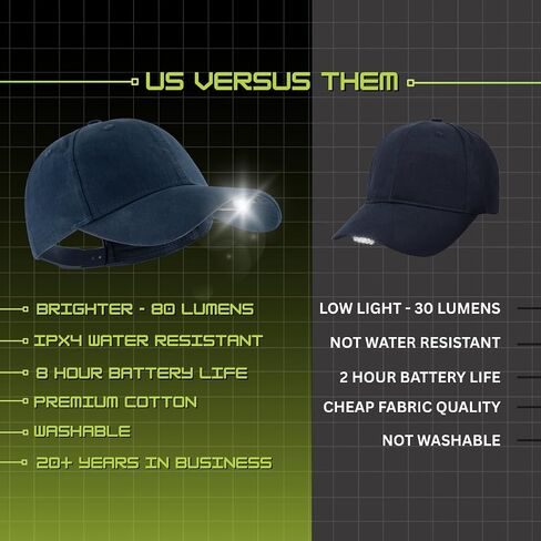 LED HAT Light - PowerCap Baseball Cap مع LED مضمّن - LED CAP Light مع المصباح الساطع وتصنيف IPX4 in Saudi Arabia