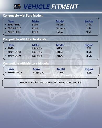 SB Parts New Alternator Compatible with Ford Fusion Edge 2007-2014 Taurus, Compatible with Lincoln MKZ MKS MKX 2007-2010 3.5L 3.7L in Saudi Arabia