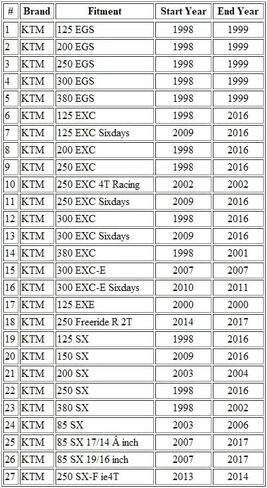 كابل خانق الدراجة النارية MOTOMASTER A (مفتوح) متوافق مع KTM EGS 125/200/ 250/300/ 380 / EXC 125/200/ 250/300/ 380 / SX 125/200 / E0170502/5803056 in Kuwait