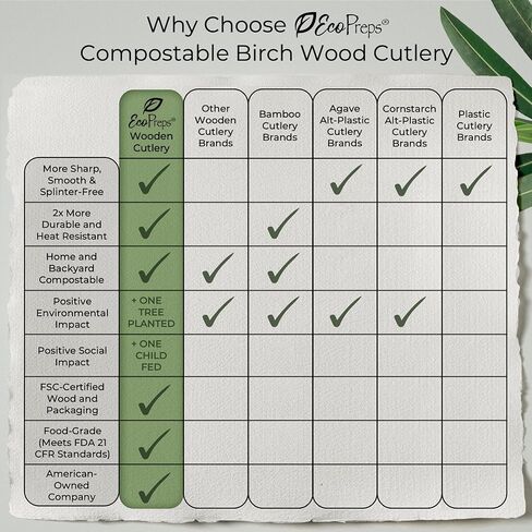 مجموعة أدوات مائدة خشبية قابلة للتحلل بنسبة 100% (360 قطعة - 150 شوكة، 125 ملعقة، 85 سكينًا) مجموعة أدوات مائدة صديقة للبيئة وطبيعية وقابلة للتحلل البيولوجي | مجموعة شوك وسكاكين وملاعق من خشب البتولا للاستعمال مرة واحدة in Kuwait