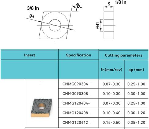Carbide Turning Inserts CNMG 432 Cnmg120408 for Finishing Cutting Steel, Cnmg insert for Lathe Turning Tools, 10 PCS. in Saudi Arabia