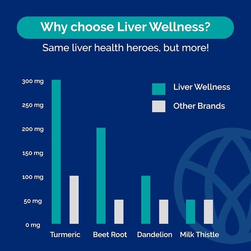 Liver Wellness - Liver Cleanse Detox & Repair for Liver Health with Artichoke Extract, Milk Thistle, Dandelion Root, Beet Root, Turmeric & More - Vegetarian, Non-GMO, Gluten-Free, Made in USA in Saudi Arabia