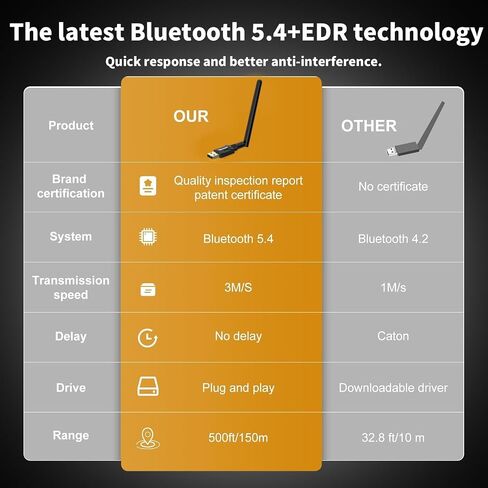 محول بلوتوث USB للكمبيوتر المكتبي، التوصيل والتشغيل 5.3 Mini EDR Bluetooth Dongle جهاز استقبال وجهاز إرسال للكمبيوتر المحمول للكمبيوتر المحمول ولوحة المفاتيح والماوس وسماعات الرأس ومكبرات الصوت والطابعة Windows 11/10/8.1 in Kuwait