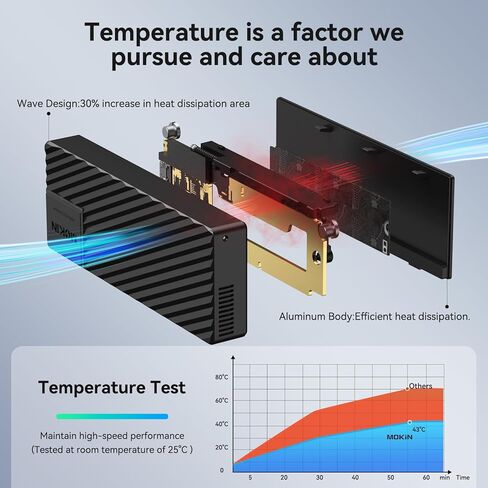 M.2 NVMe SATA SSD Enclosure Adapter,USB C 3.2 Gen 2 10Gbps M.2 NVMe,6Gbps SATA PCIe M-Key(B+M Key), Aluminum NVMe M.2 Reader Support UASP Trim for 2242/2260/2280 SSD in Kuwait