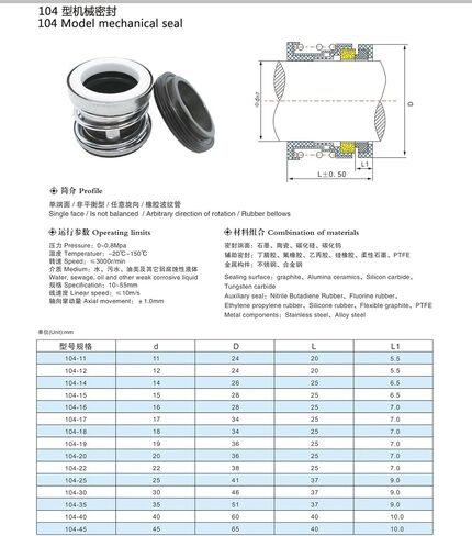 1pcs 104-Series CE-CA-NBR 12 14 15 16 17 18 19 20 22 25 30 35 45mm Mechanical Shaft Seal For Water Pump(17MM_CE-CA-NBR) in Saudi Arabia