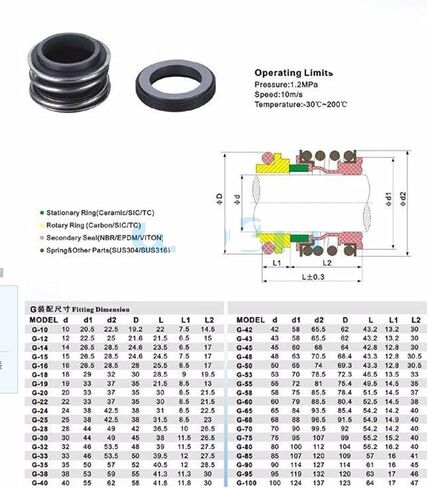 1pcs 16mm Inner Diameter Mechanical water pump shaft seal Single Coil Spring Carbon Silicon Carbide NBR in Saudi Arabia