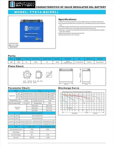 Mighty Max Battery YTX14-BS GEL Battery Replacement for BMW K1300S Motorcycle 2009-2014 in Saudi Arabia