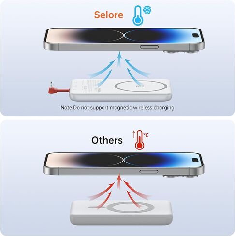 شاحن محمول مغناطيسي بقدرة 5000 مللي أمبير في الساعة PD 20 وات، حزمة بطارية بنك طاقة رفيعة للغاية مع سلك شاحن iPhone، بطاقة شاحن هاتف محمول USB C، شواحن سفر صغيرة سريعة الشحن لهاتف iPhone 16-12، Samsung in Kuwait