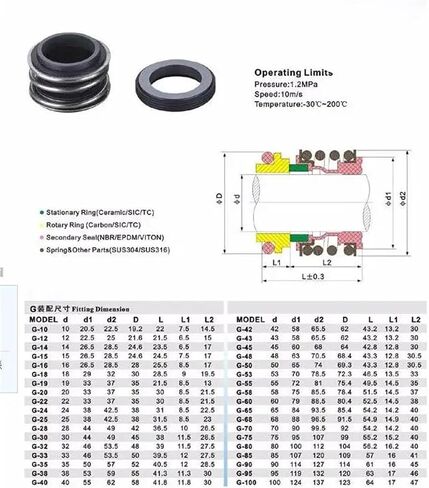1pcs Fit Shaft Diameter Sizes Viton Seal 250 Celsius Mechanical Seal Shaft Seal Water Pump Centrifugal Pump(25mm) in Saudi Arabia