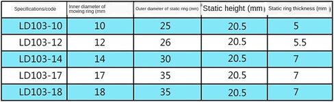 1pcs 103 Series 12mm 14mm 17mm NBR/FKM Ceramics Graphite Water Pump Mechanical Shaft Seal Single Spring(CE-CA-NBR,12MM_103 SERIES) in Saudi Arabia