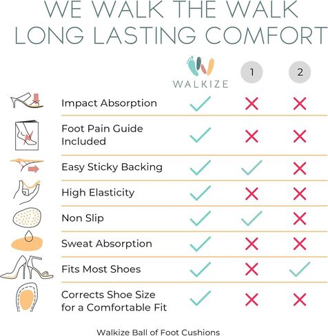 مجموعة العناية بالقدم من Walkize | وسادات مشط القدم ومنصات الكعب المضادة للانزلاق للنساء والرجال | تخفيف الألم والراحة طوال اليوم | زوجان من كل منهما (بيج) in Kuwait