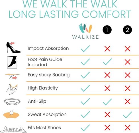 مجموعة العناية بالقدم من Walkize | وسادات مشط القدم ومنصات الكعب المضادة للانزلاق للنساء والرجال | تخفيف الألم والراحة طوال اليوم | زوجان من كل منهما (بيج) in Kuwait