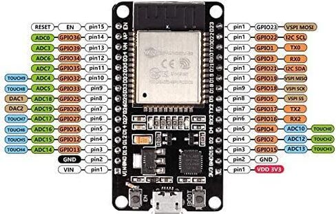 5 قطعة ESP32 ESP-32S WiFi مجلس التنمية المفكك NodeMCU-32S معالج متحكم متكامل رقاقة CP2102 متوافق مع IDE in Kuwait