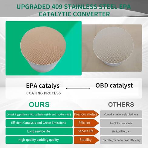 طقم محول حفاز مشعب العادم الأمامي 3.7 لتر متوافق مع 2007-2012 تشيفي كولورادو، 2007-2012 جي إم سي كانيون، 2007-2008 هامر H3، 2007-2008 ايسوزو i-370 متوافق مع وكالة حماية البيئة in Kuwait