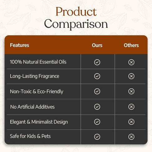 وعاء مجفف على نار هادئة مع الفانيليا والبرتقال وإكليل الجبل والقرفة من أجل منزل دافئ ومريح ومرحّب in Kuwait