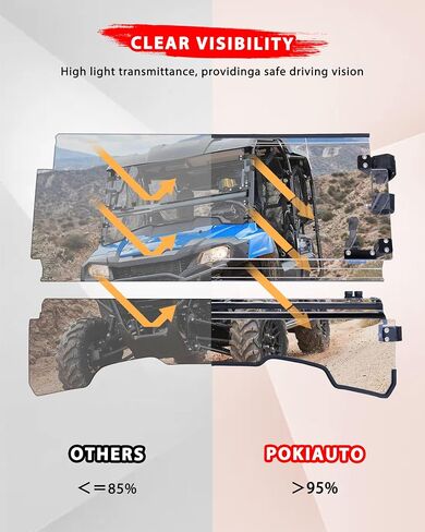Flip Up Windshield for Honda Pioneer 700-2 / 700-4 2014-2025, 3-IN-1 1/5" Hard Coated PC Adjustable Windscreen for Pioneer 700 2P 4P Accessories, Open/Vented/Closed, Installation Video in Saudi Arabia