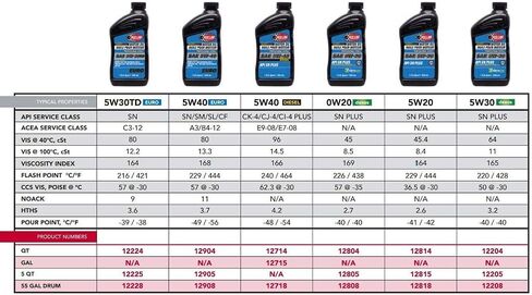 Red Line 12905 Professional Series 5W40 Euro Motor Oil - 5 Quart in Saudi Arabia