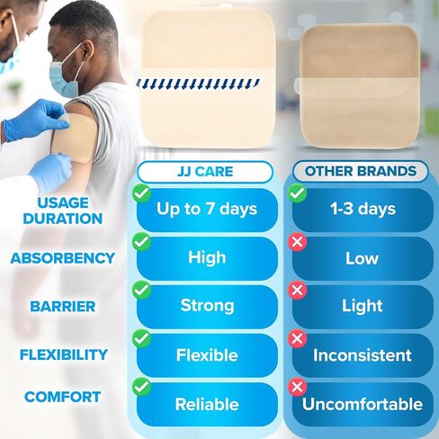 JJ CARE Hydrocolloid Dressing 6x6 [Pack 5], 0.35MM Thick Large Hydrocolloid Bandages w/o Border, Self-Adhesive Thin Hydrocolloid Wound Dressing, Wound Care Bandages for Bedsores and Blisters in Saudi Arabia