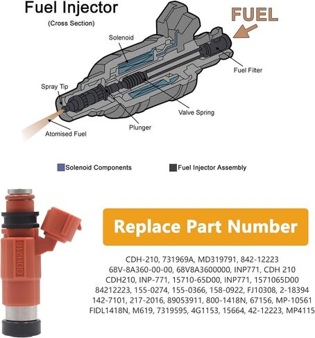 Set of 4 Fuel Injectors for Yamaha 115 HP Four Stroke Outboard Motors 2000-2025 Repalces OE# 68V-8A360-00-00 CDH-210 INP-771 in Saudi Arabia