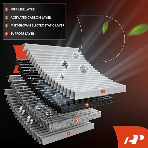 A-Premium 2-PC Cabin Air Filter with Activated Carbon Compatible with Mercedes-Benz CLA250, CLA35/CLA45 AMG, CLA45 AMG S, GLA250, GLA35/GLA45/GLB35/A35 AMG, GLB250, A220, A250, EQB 250+, EQB 300/350 in Saudi Arabia