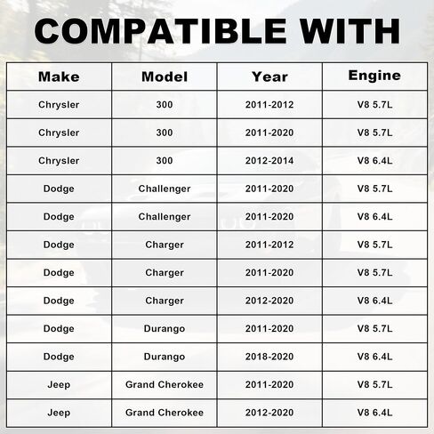 PartsFlow AW6653 Engine Water Pump 5038668AA Compatible with 2011-2020 Chrysler 300 Dodge Challenger Jeep Grand Cherokee 6.4L 5.7L 53022340AC 53022340AF in Saudi Arabia