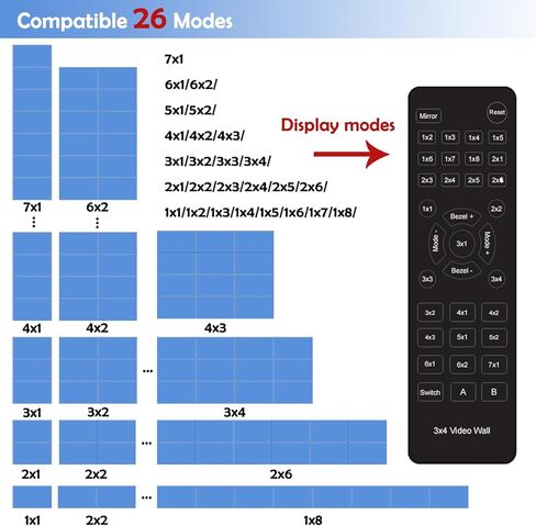 وحدة تحكم حائط فيديو HDMI 3x4، وحدة تحكم جدار تلفزيون HDMI 1.4، 1 مدخل HDMI 12 جدار فيديو تلفزيوني مخرج، 2x2,3x4، 4x3,1x4,2x4، 2x5 26 وضع توصيل، جهاز تحكم عن بعد وRS232، مع وظيفة الصوت والذاكرة in Kuwait