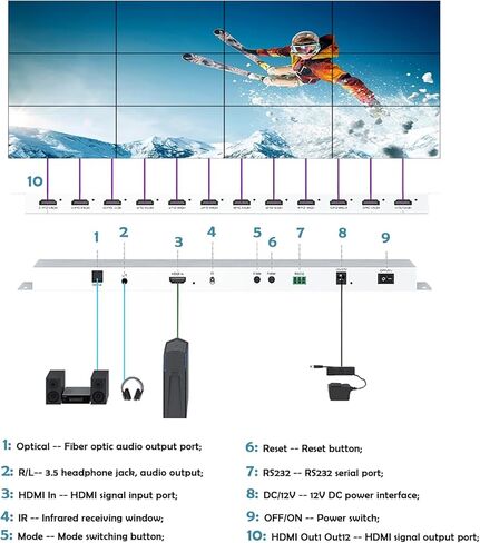 وحدة تحكم حائط فيديو HDMI 3x4، وحدة تحكم جدار تلفزيون HDMI 1.4، 1 مدخل HDMI 12 جدار فيديو تلفزيوني مخرج، 2x2,3x4، 4x3,1x4,2x4، 2x5 26 وضع توصيل، جهاز تحكم عن بعد وRS232، مع وظيفة الصوت والذاكرة in Kuwait