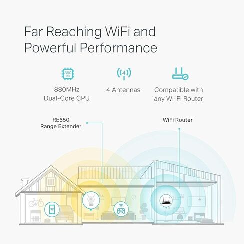 tp-link AC2600 موسع نطاق Wi-Fi ثنائي النطاق مع منفذ جيجابت إيثرنت، يمتد WiFi إلى المنزل الذكي وأجهزة Alexa، 4x4 MU-MIMO (RE650) (متجدد) in Saudi Arabia