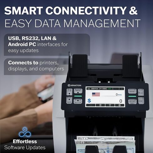 آلة عد النقود ذات الطوائف المختلطة من كارنيشن CR1450 - عداد النقود مع خاصية كشف التزييف بالأشعة فوق البنفسجية/MG/IR - عدد القيمة 1000-1200 نيوتن/متر وسرعة العد ودعم 128 عملة USD/CAD/BRL/MXN/Any in Kuwait