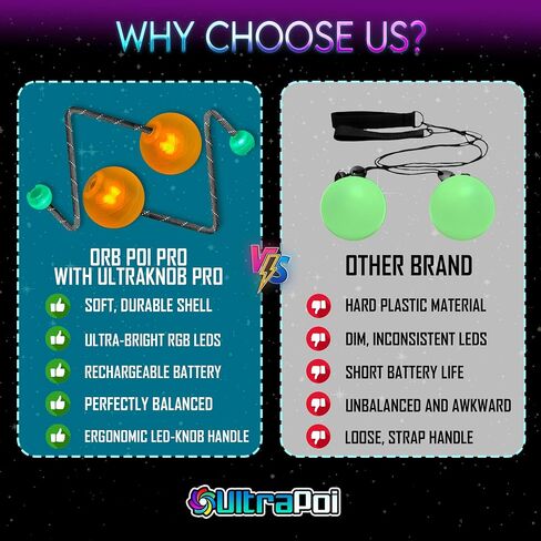 UltraPoi - OrbPoi Pro LED Knob Handles Set, Rechargeable Contact Poi Balls in Kuwait