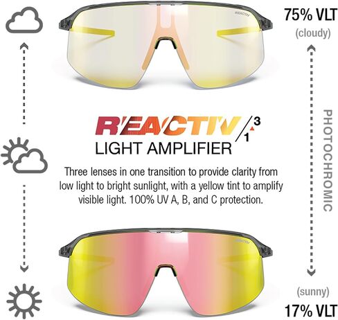 نظارة شمسية Julbo Density Performance للرجال والنساء مع عدسة بانورامية للجري وركوب الدراجات والبيسبول - حماية 100% من الأشعة فوق البنفسجية in Kuwait