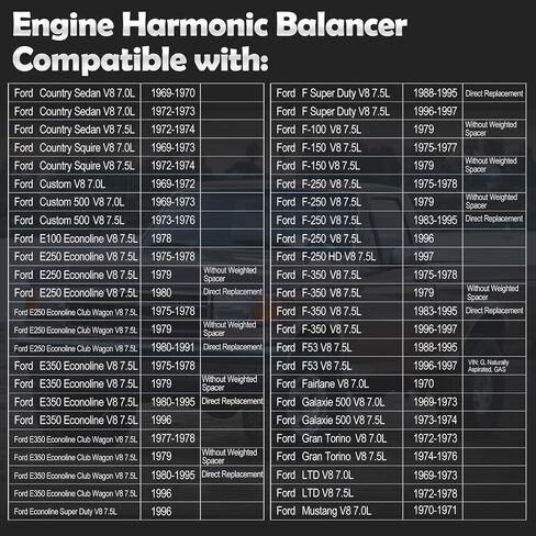 594-236 Engine Harmonic Balancer Pulley - SOHC V6 4.0L - Compatible with Ford Mustang 05-10, Mountaineer & Explorer 03-10, Ranger 01-11, E-350 Super Duty 2001, Explorer Sport Trac, for# 2L2Z6B321AA in Saudi Arabia