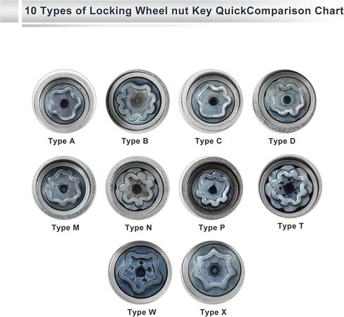 Wheel Lock Lugnut with Bolt Kit for Audi A4L A5 A6L Q2L Q3 Q5 Q7 A8 Type x Anti-Theft Screw Nut Removal Key Socket 1 Set in Saudi Arabia