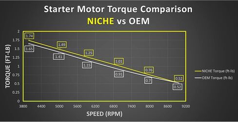 NICHE Starter Motor for Suzuki King Quad 700 750 LTA700X LTA750X 31100-31G00 ATV in Saudi Arabia