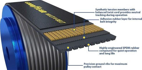 أحزمة Goodyear 1100870 حزام سيربنتين، 10 أضلاع، طول 87 بوصة لعام 2008-2015 لعام 2008-2015 International 7.6L L6 466ci in Kuwait