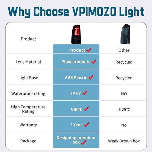 VPIMOZO LED Tail Light Assembly Compatible With 99-06 Silverado 1500 1500HD 2500 2500HD 3500 99-02 GMC Sierra 1500 1500HD 2500 2500HD 3500 Rear Brake Lamps w/Wiring Harness Smoke Black housing in Kuwait