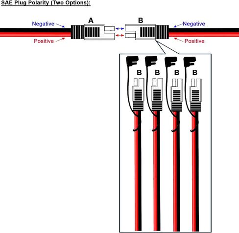 4 قطع 10 AWG SAE موصل إلى كابل نحاسي نقي مع أغطية غبار وقطعتين من محولات RP للتوصيل السريع لدراجة نارية لشحن بطارية اللوحة الشمسية، أسود، 4SAE و2RP in Saudi Arabia