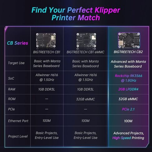 BIGTREETECH ترقية Ender 3 لوحة التحكم الصامتة SKR Mini E3 V2.0 32Bit مع TMC2209 UART Stepper Driver أجزاء الطابعة ثلاثية الأبعاد لـ Creality Ender3 in Kuwait