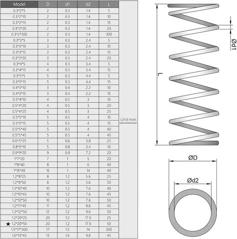 Yinpecly Compressed Spring,Spring Steel Small Coiled Extension Spring for Ball Pen Wire Dia 1.2mm OD 12mm Length 50mm 10Pcs in Saudi Arabia