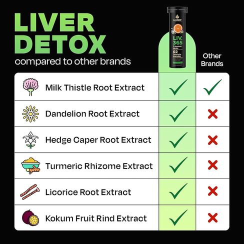 Auric Herbal Liver Support Supplement | Milk Thistle (Silymarin), Turmeric, Garlic, Ginger for Liver Health | Advanced Detox & Cleansing Formula for active Liver | 20 Tablets | Plant Based Gluten-Free in Kuwait