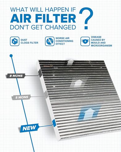 PHILTOP Cabin Air Filter, Replacement for CF8791A, Silverado 1500 (1999-2002), Tahoe (2000-2002), Sierra 1500 (1999-2002), Yukon (2000-2002), Premium ACF049 Cabin Filter with Filter Up Dust Pollen in Saudi Arabia