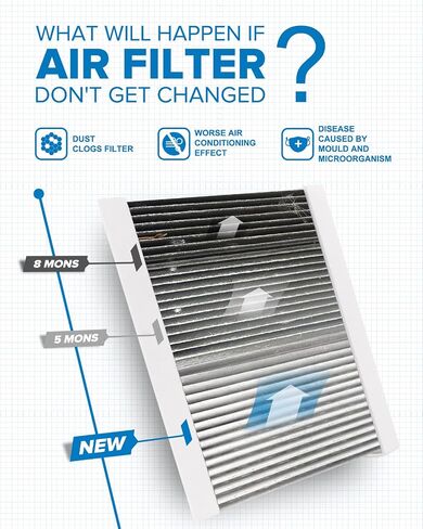 PHILTOP Cabin Air Filter, Replacement for CF8791A, Silverado 1500 (1999-2002), Tahoe (2000-2002), Sierra 1500 (1999-2002), Yukon (2000-2002), Premium ACF049 Cabin Filter with Filter Up Dust Pollen in Saudi Arabia