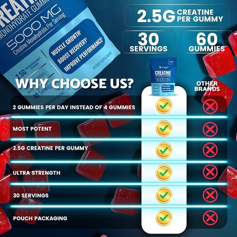 Creatine Gummies 5000mg, 30 Servings Creatine Monohydrate Gummies - Creatine for Women, Strawberry Flavor Creatine for Men, Muscle Growth, Strength, and Recovery, Vegan, Non-GMO, Gluten Free in Kuwait
